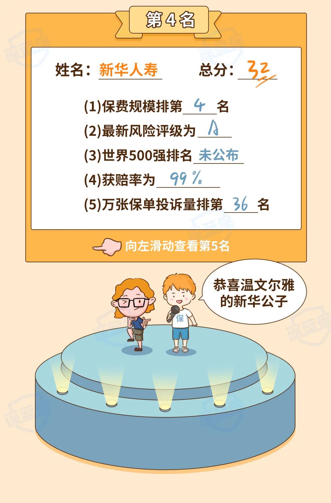 2022保险公司排行榜前十名,2022保险公司排名前十名是谁