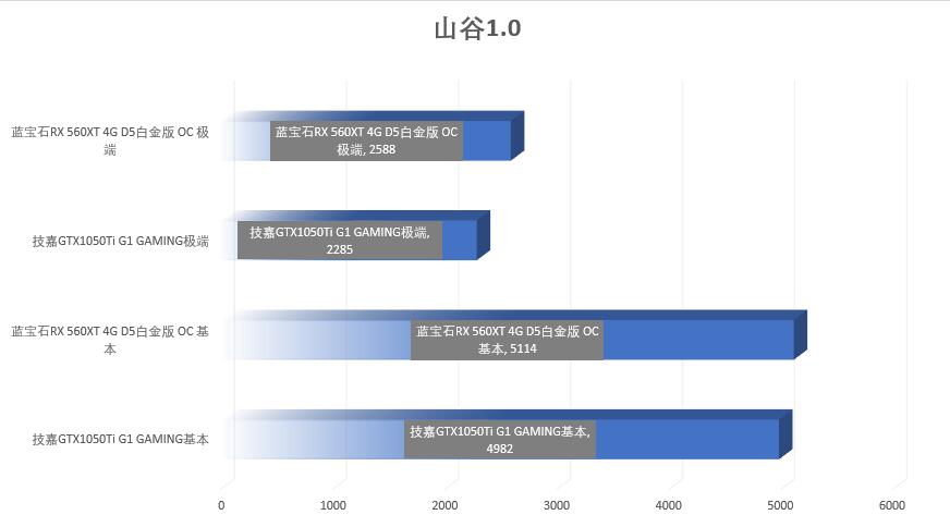 560xt和580差距多大,5600xt和1650显卡对比