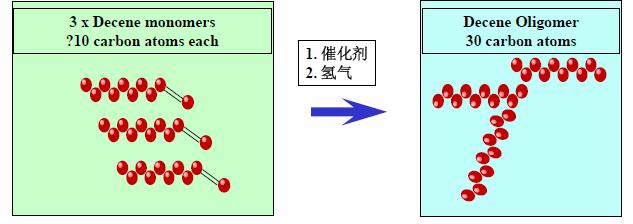 关于机油的问题和解决方法,汽车换机油那些事