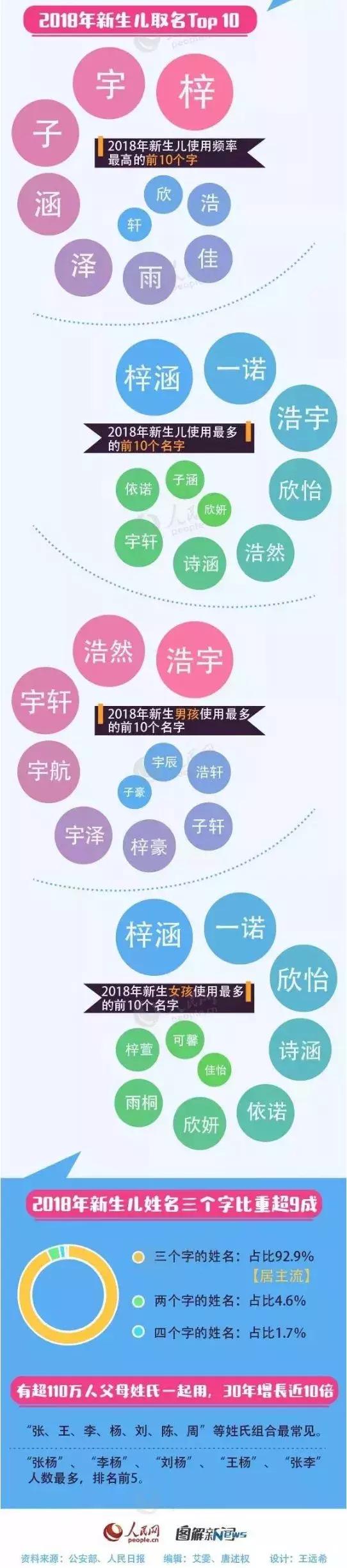 给孩子起名用生僻字好不好听,给孩子起名不能用生僻字有哪些