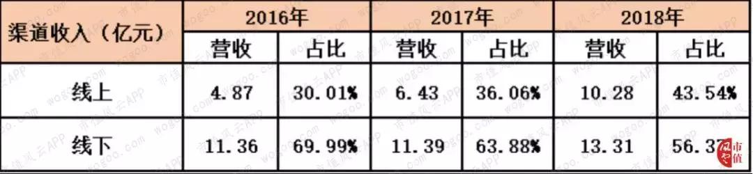 珀莱雅美妆内容,珀莱雅美妆销量排行