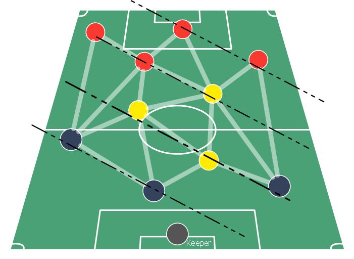 足球战术讲解6,足球战术打法442