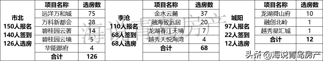 青岛人才公寓值不值得购买,青岛人才公寓选房不去会怎样
