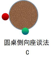我是hr怎么面试中控岗位,我是hr怎么面试