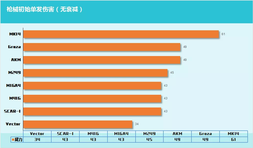 新版本新枪m249,m249和m4哪把的枪厉害