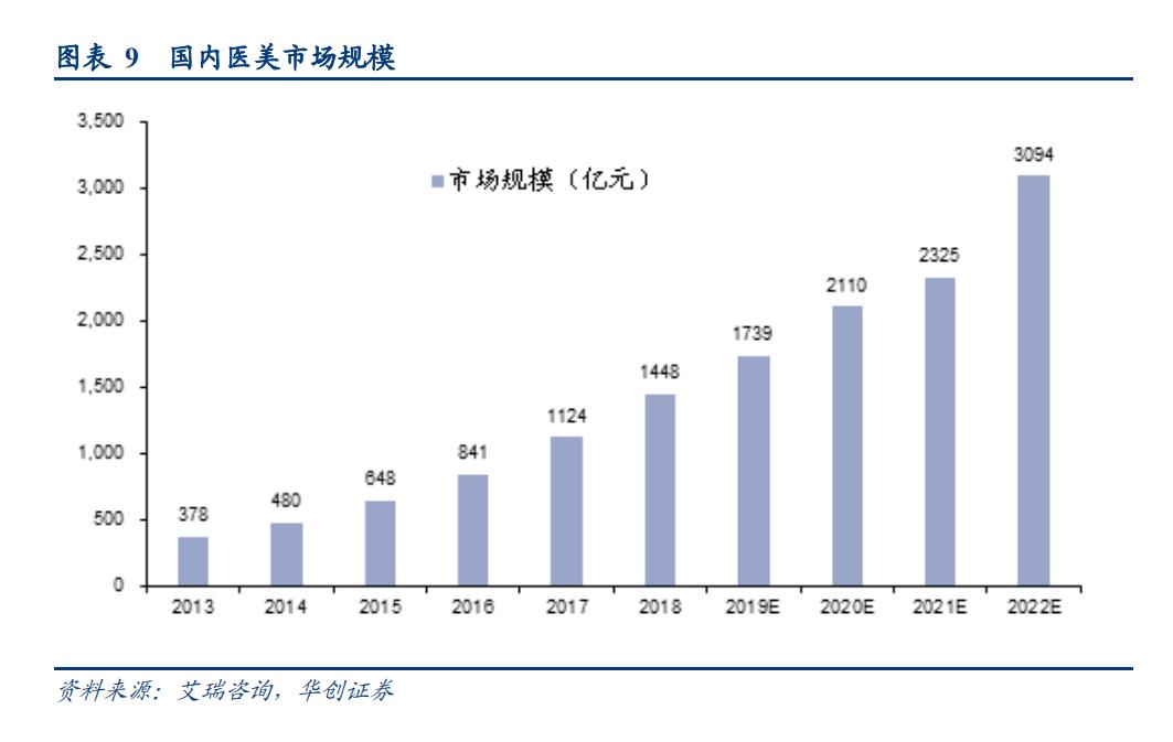 估值回归反复震荡,估值回归后华东医药是否仍被低估