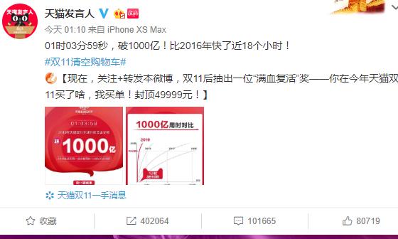 双十一下单不能退款,双十一当天没发货的能退款么