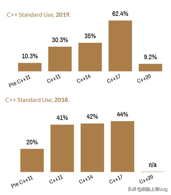 c+那些事,c+的成绩什么水平