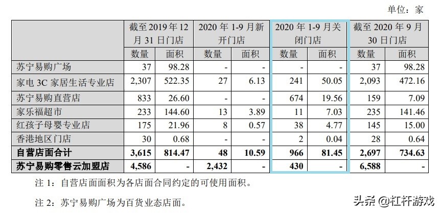 苏宁能否走出困局,苏宁现在股价