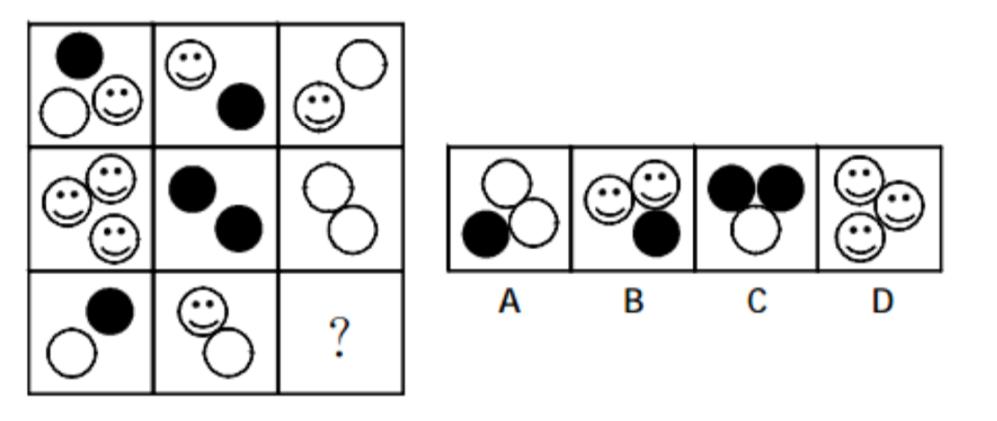 2022年国考图形推理九宫格解析,图形推理九宫格中间有把剪刀的题