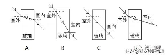 透镜及其应用知识笔记,透镜重点题讲解