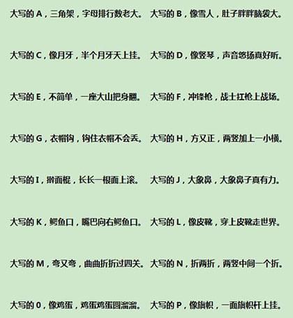 英语音标26个字母正确发音,26个字母自然拼读口诀配手势