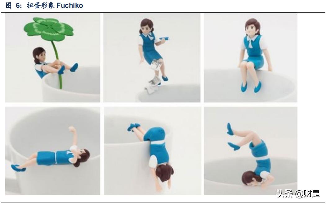 中国潮玩玩具手办市场规模,模型玩具行业分析