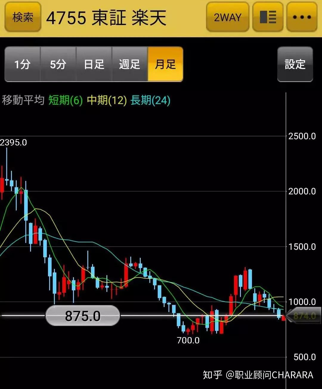 日本散户之神,日本股神cis交易手法
