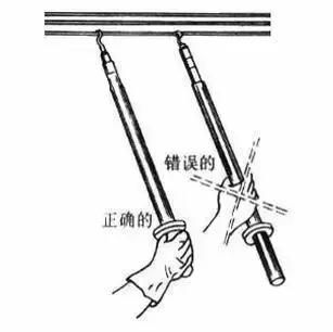 电工工具包里有哪些工具,电工辅助安全工具和绝缘安全工具