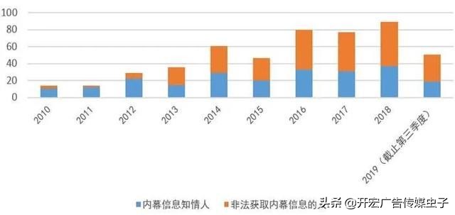 王府井内幕消息后股价如何走,王府井内幕交易被处罚