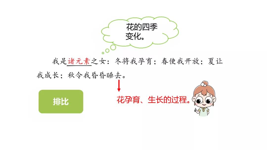 六年级上册语文第四课花之歌电子,部编版语文六年级上册花之歌讲解