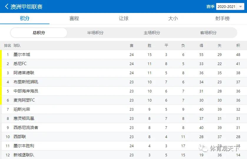 惠灵顿凤凰vs西悉尼流浪者女足,惠灵顿凤凰vs西悉尼流浪者直播