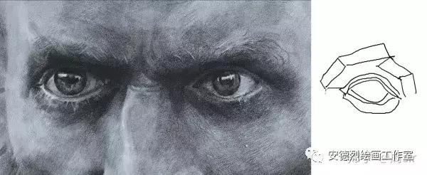 周sir干货|最详细的眼睛教程，麻烦认真看完