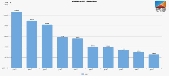柳州宝骏新能源e200价格,宝骏新能源柳州