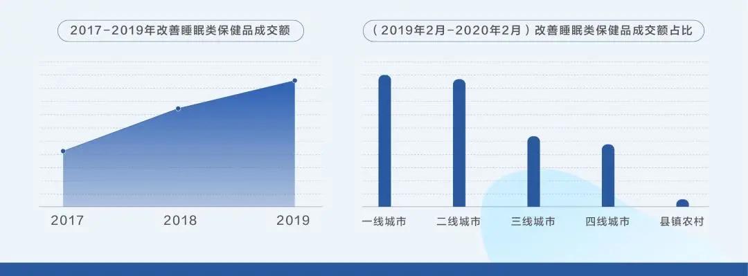 助眠产品怎样快速打开市场,适合睡眠的助眠产品