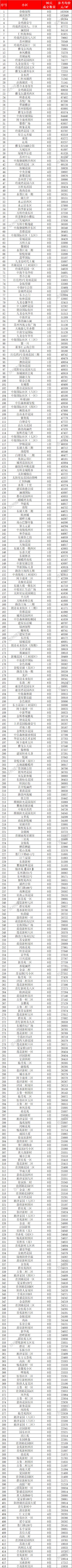卖不满二年的二手房,卖不出去房子降价