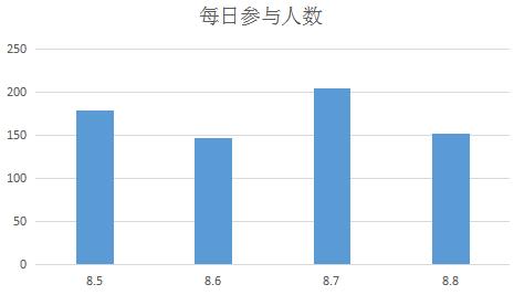 快来膜拜大佬完整视频,快来膜拜完整版