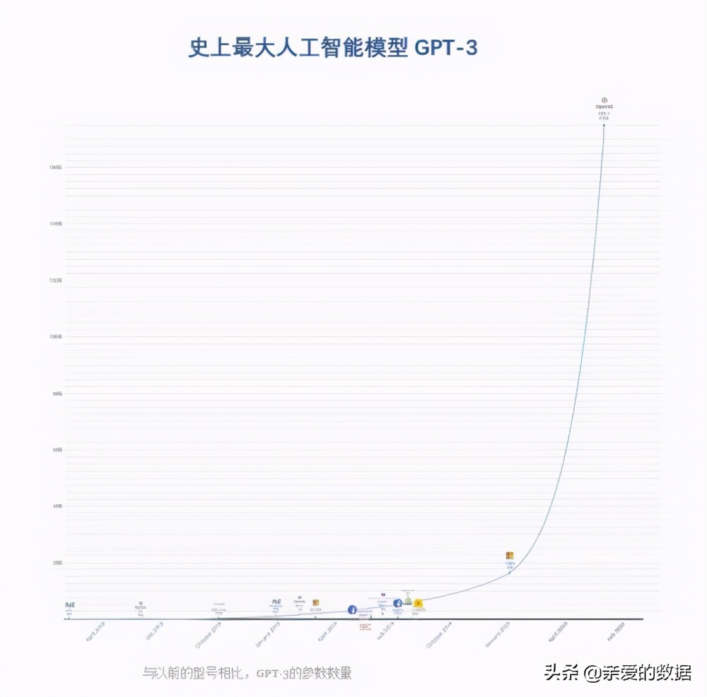 超级人工计算机,超级计算机与人工智能区别