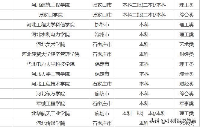 2024河北各高校志愿排行榜,河北高校报考推荐