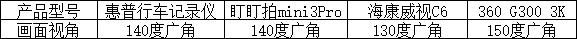 行车记录仪推荐四镜头,评测三款热销行车记录仪