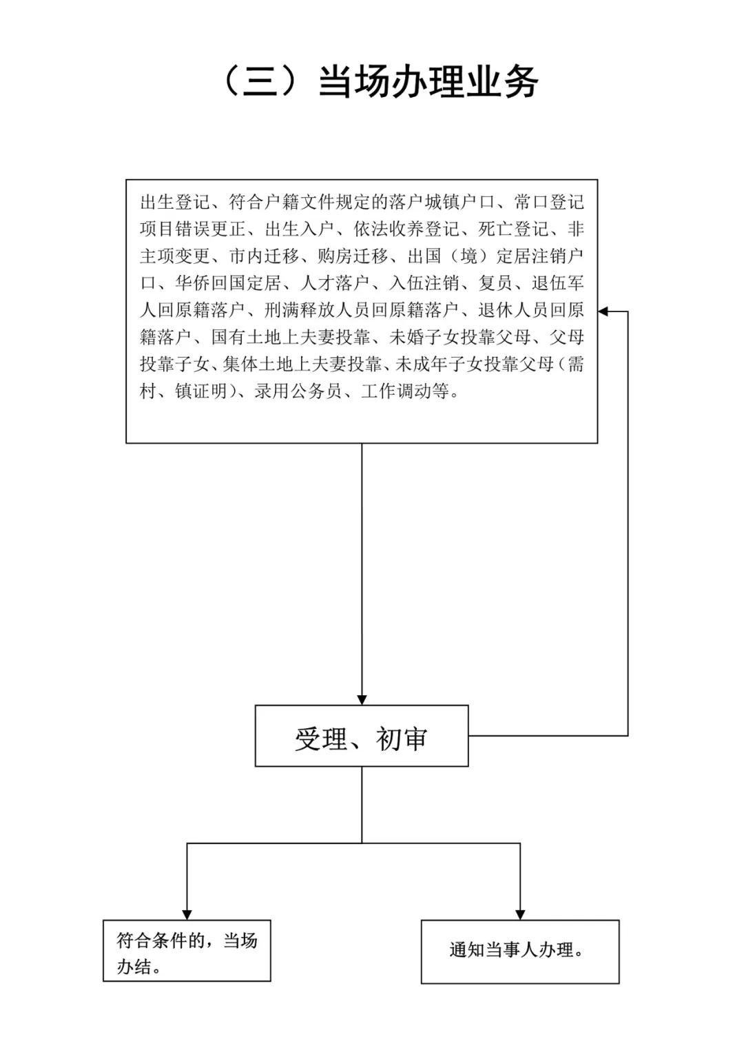合肥燃气上线“网上营业厅”！蜀山区户政中心将启用，不用再跑派出所