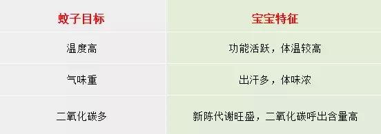 夏天蚊子喜欢咬原因,夏天蚊子为什么喜欢光