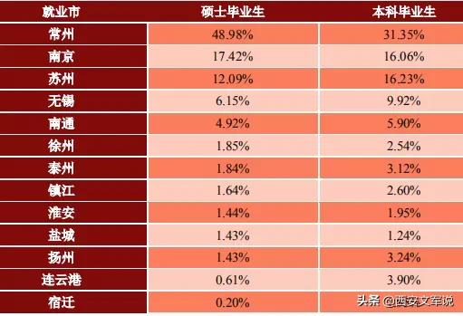 常州大学就业率薪酬,江苏大学毕业生就业质量报告