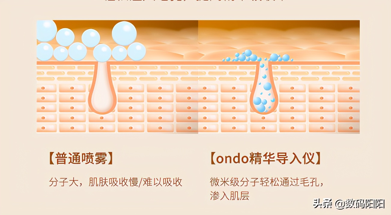 ondo精华导入仪,日本ondo护肤品