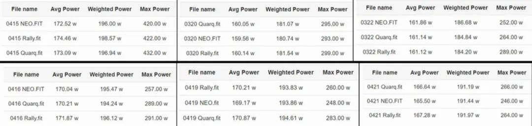 佳明rally功率计评测 (garmin佳明rally踏板式功率计)