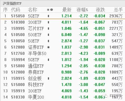 10月14日各大指数etf估值,指数分析及etf投资策略
