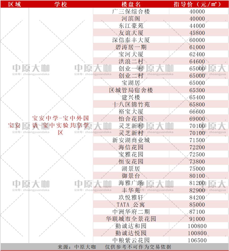 深圳各区顶级中学，究竟哪家教育性价比最高？