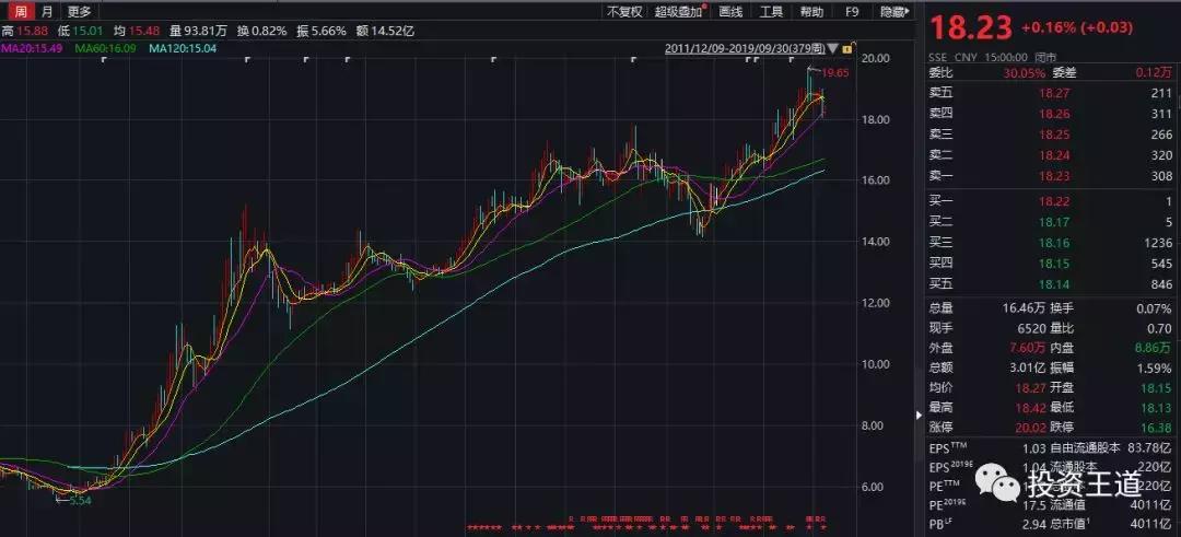 长江电力投资了多少钱,长江电力股票的投资价值