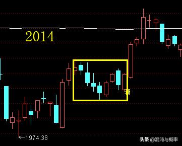 清明节前后股票涨跌,清明节后股市涨跌