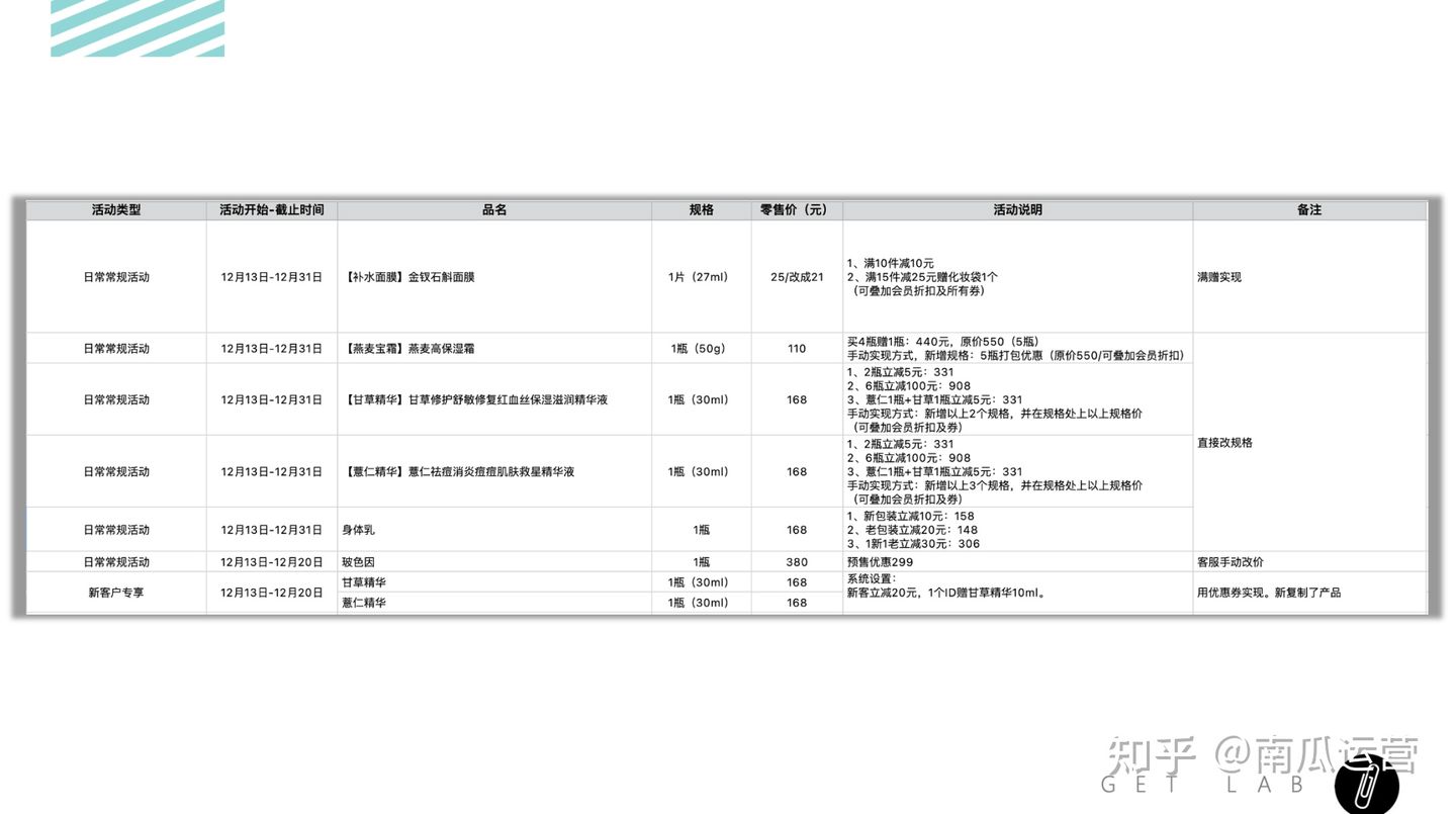 短视频运营执行流程,活动运营技巧和策划的区别