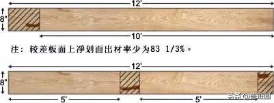 北美木材规格有哪些,等级划分的颜色代表什么