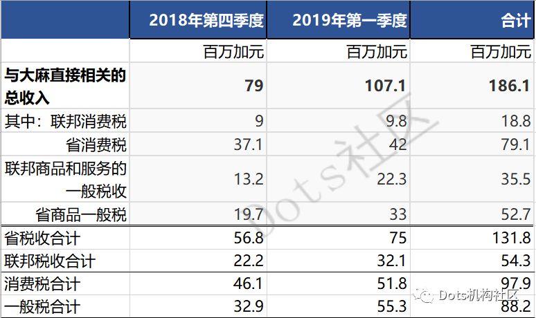 *麻大**合法化半年后，给加拿大带来什么变化？
