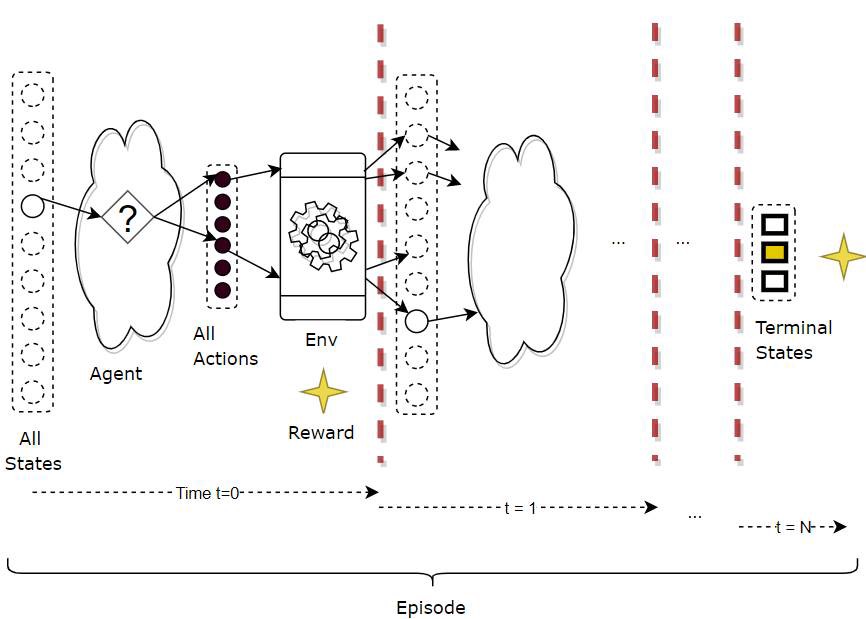 知识点解读与基础训练,看懂强化学习代码