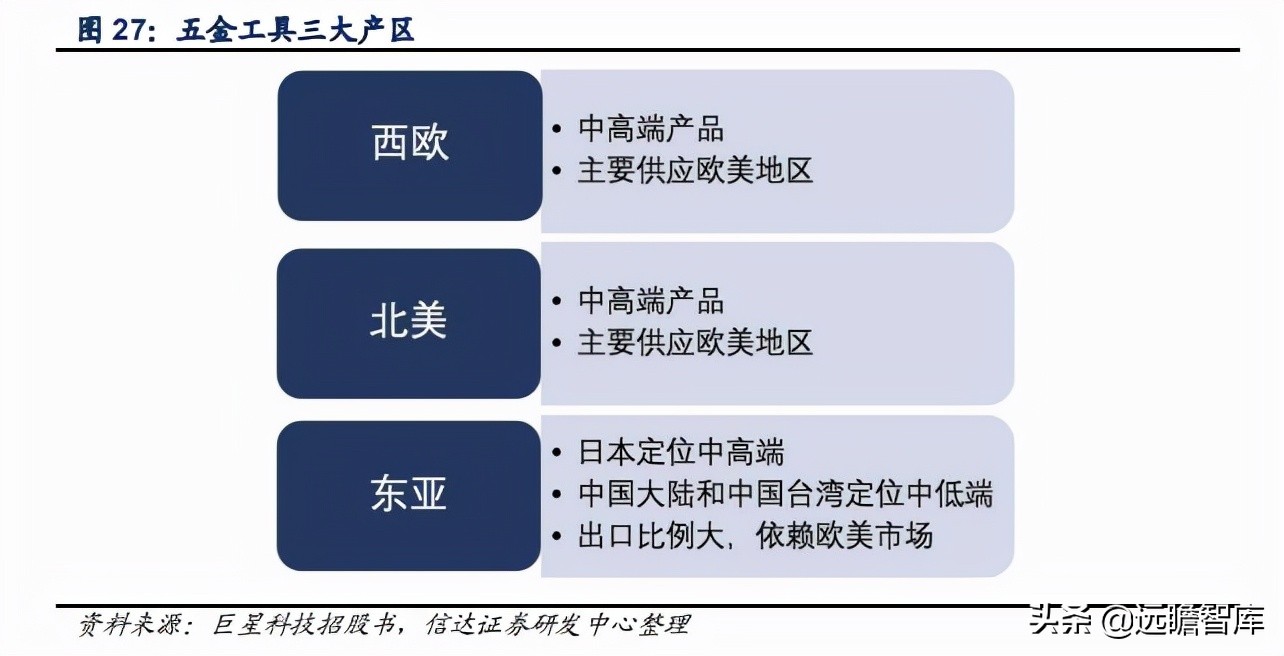 五金工具出口市场如何,五金工具出口发展趋势