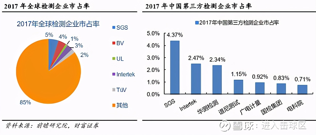 国检集团怎样,国检集团最新点评