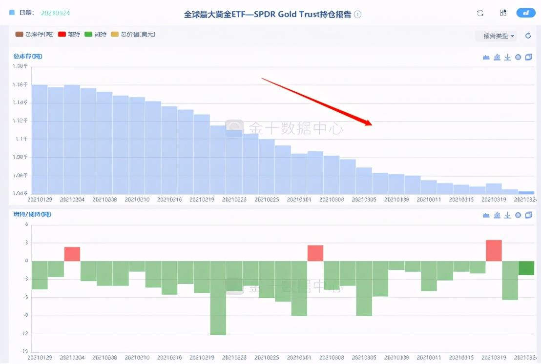 分析黄金瞳,分析黄金最好的视频
