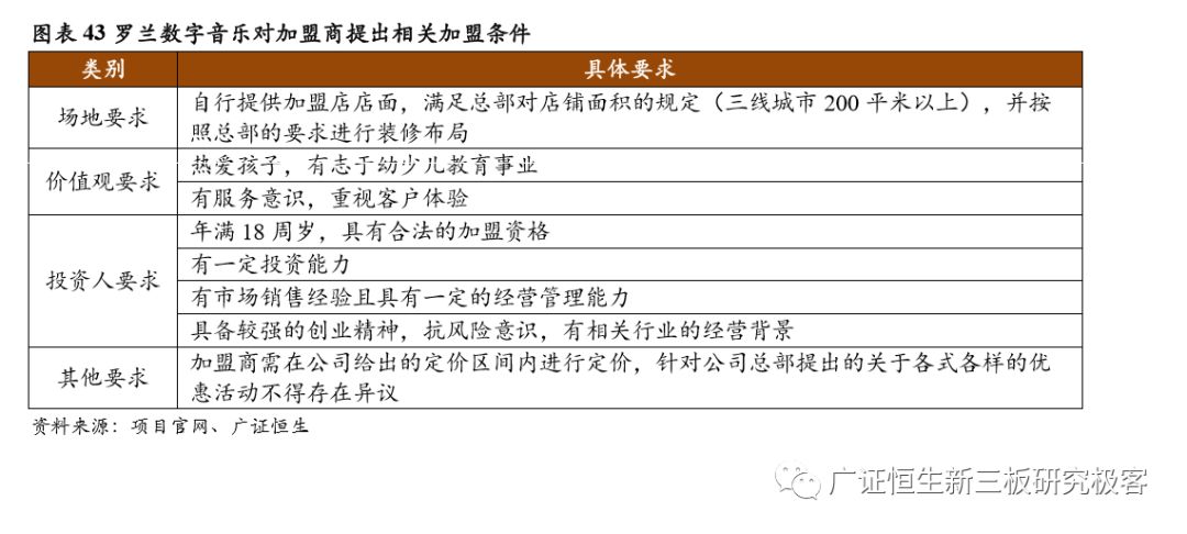 如何做一套完整的教育加盟店体系,素质教育项目加盟