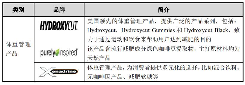 保健品健康观念,保健品理性选购