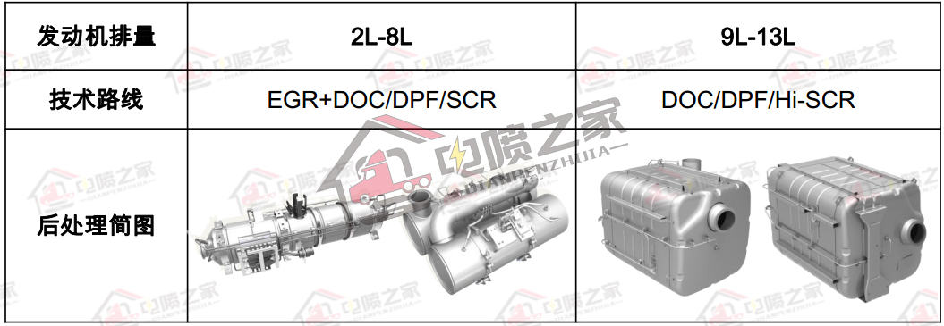 国六重卡怎么操作,柴油车国六标准实施时间