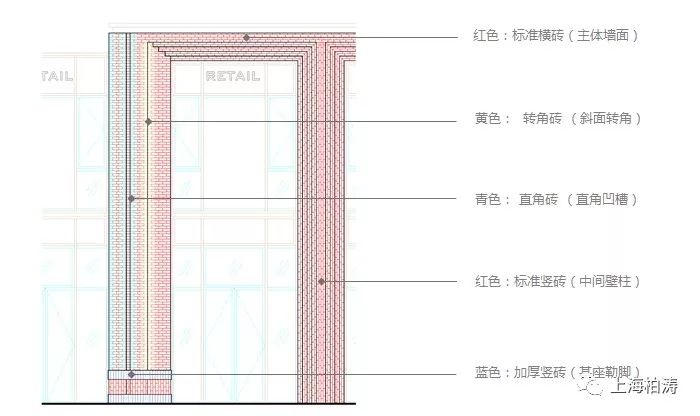 沈阳招商·曦城|上海柏涛·柏向